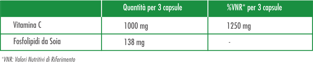 Tabella Valori Nutrizionali